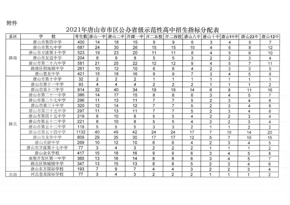 2021年市区公办省级示范性高中招生指标分配情况jpg_Page1.jpg