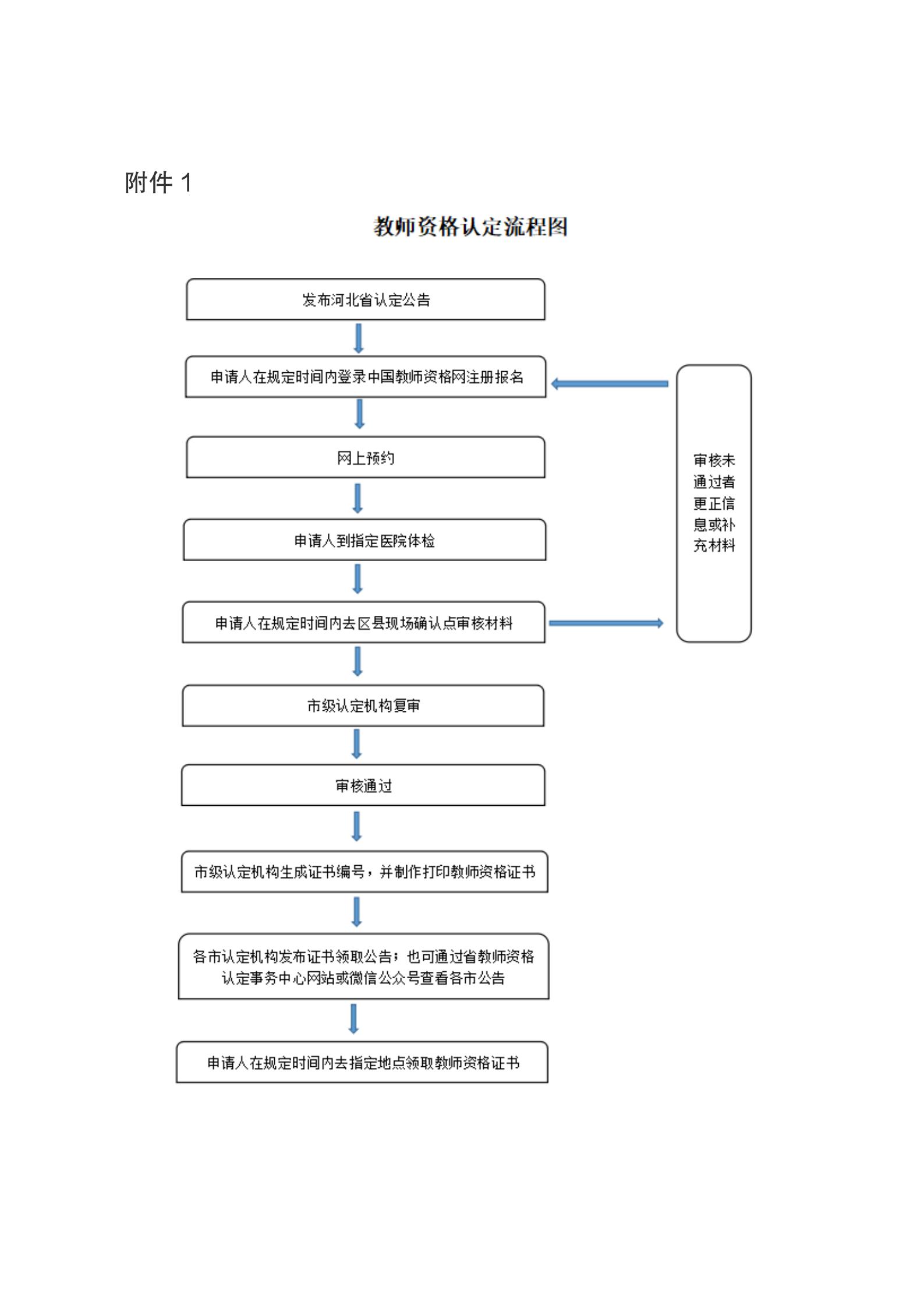附件1.jpg