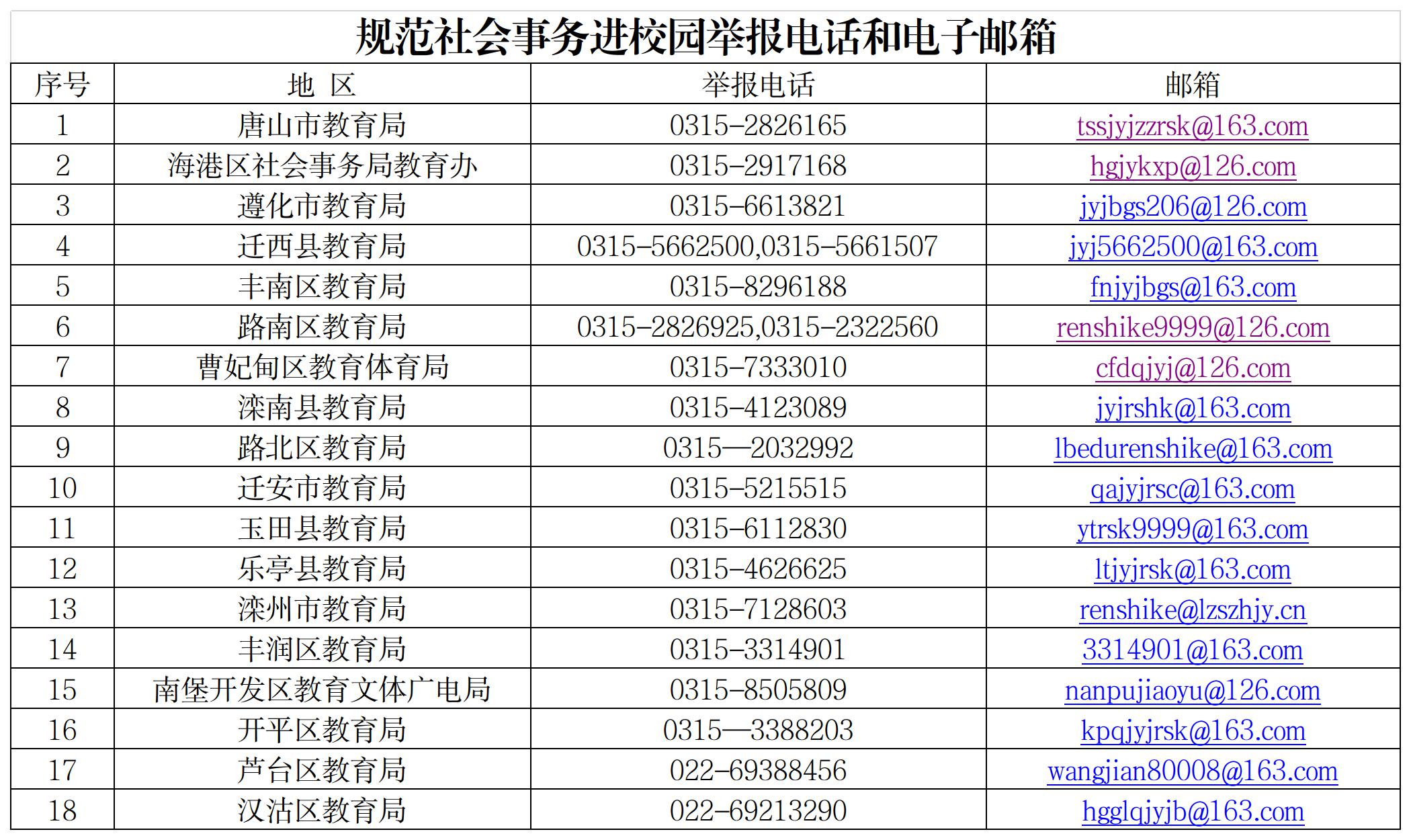 2024规范社会事务进校园举报电话和电子邮箱.jpg