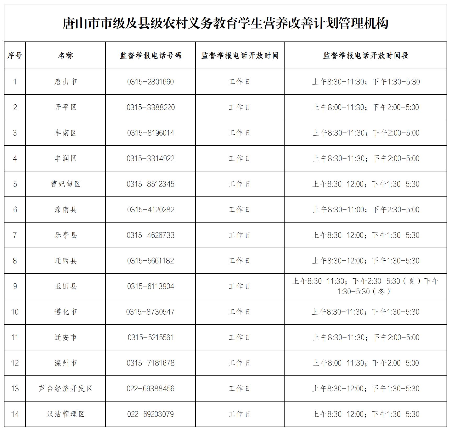唐山市市级及县级农村义务教育学生营养改善计划管理机构.jpg